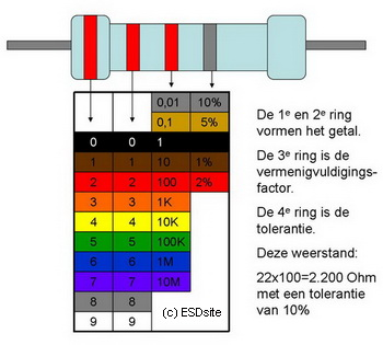 Weerstand 1K2 Ohm