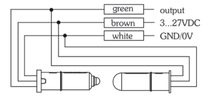 Optosensor set universal