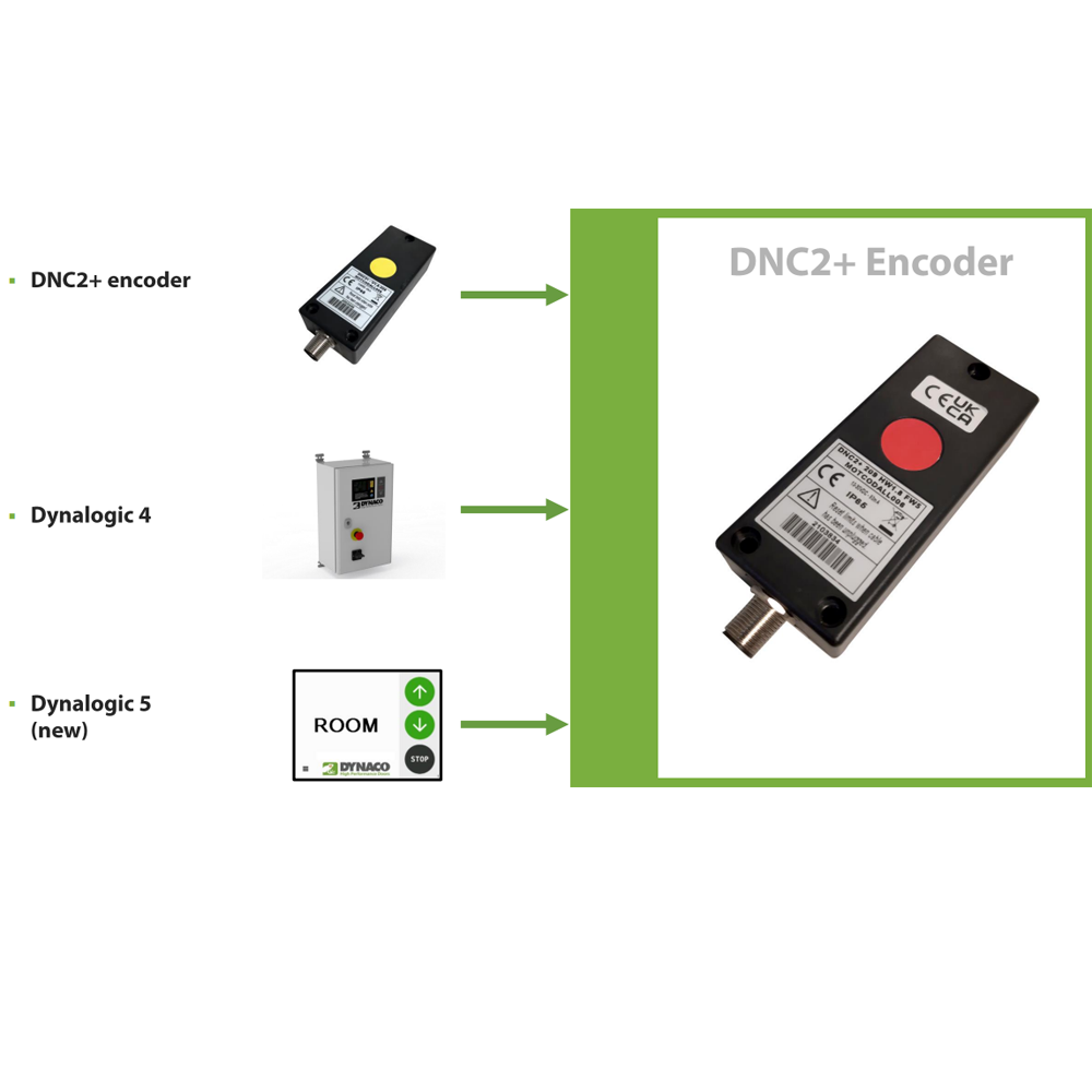 Encoder DNC2+ roter Aufkleber